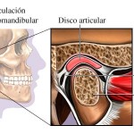 Dolor de la articulación temporomandibular